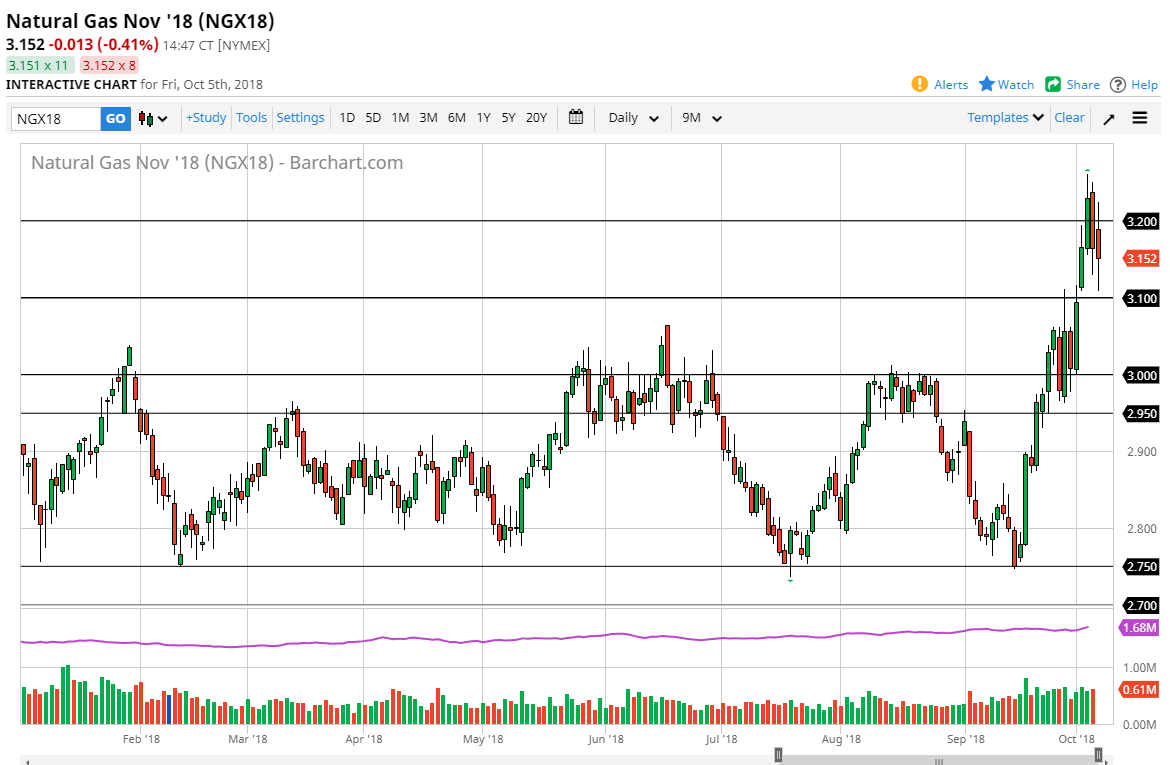 natural gas Natural gas